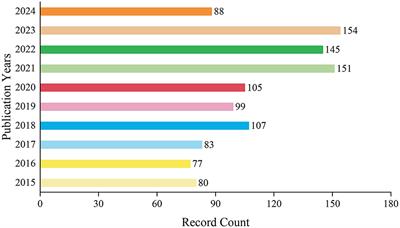 Global research trends and prospects on immune-related therapy in ischemic stroke: a bibliometric analysis